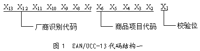 EAN/UCC-13的代码结构一