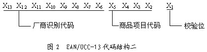EAN/UCC-13的代码结构二