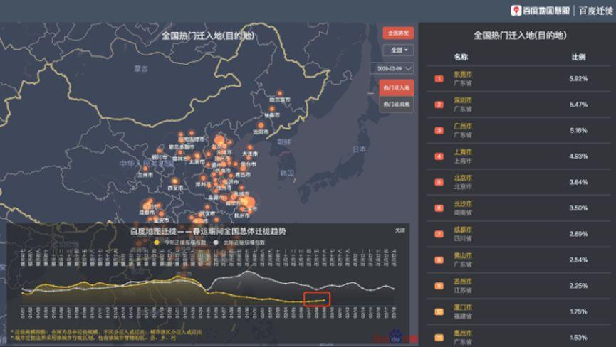 疫情让中国完成一次“线下“到”线上“的大迁徙，这对物联网发展有什么意义？