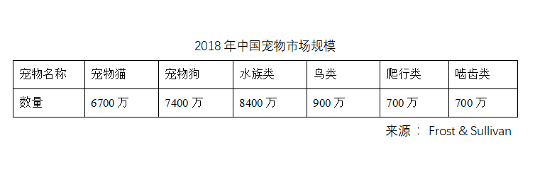 最新RFID报告之低频篇丨动物标签能否扛起低频应用的大旗？