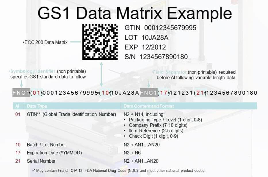 GS1-DataMatrix