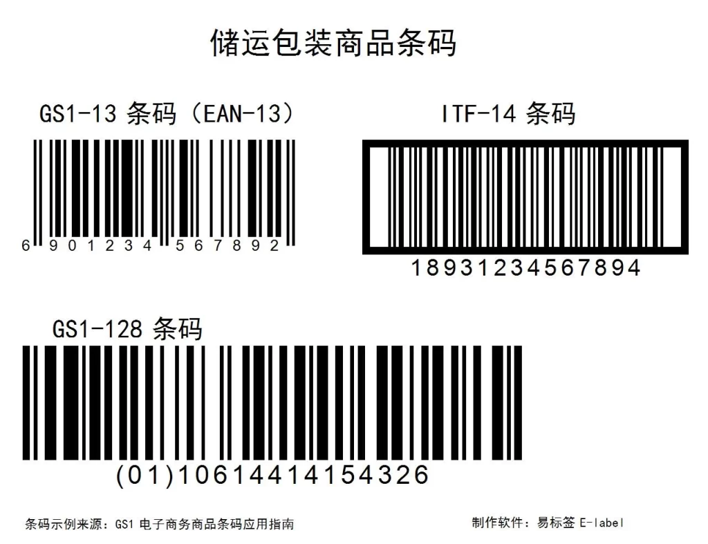 储运包装商品条码