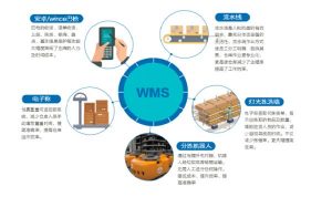 WMS仓储管理