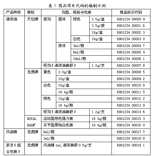 部分产品标识代码的编码方案