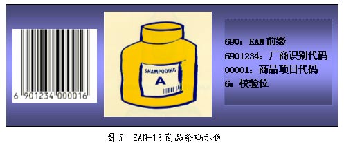 EAN-13商品条码