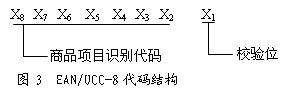 EAN/UCC-8的代码结构