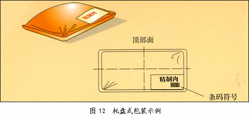 托盘式包装示例
