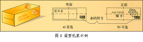 箱型包装示例
