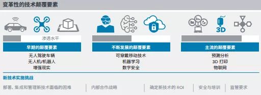 履单的未来愿景调查