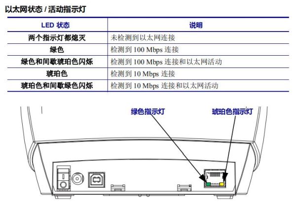 GK888d-以太网状态