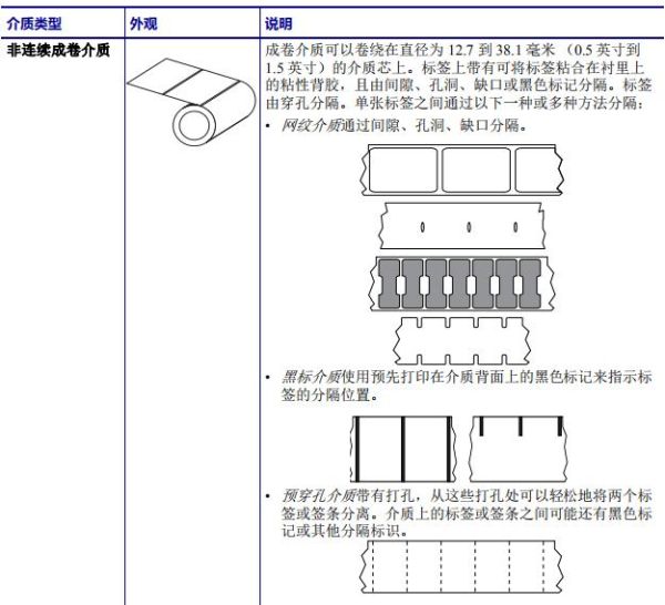 折叠标签和卷筒标签1.1