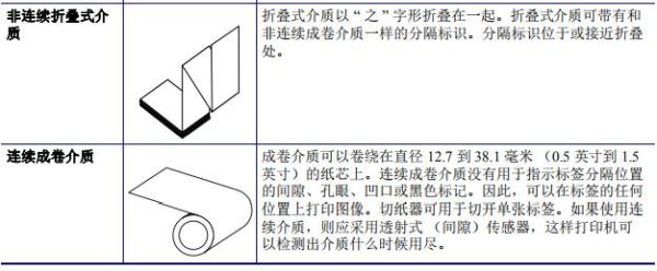 折叠标签和卷筒标签1.2