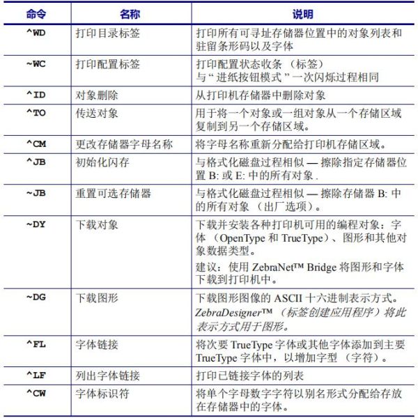 标签打印机对象管理与状态报告命令