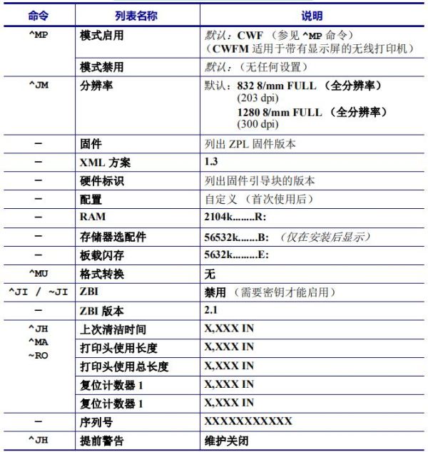 ZPL 命令和配置收条标注对照参考