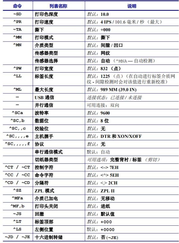 ZPL 命令和配置