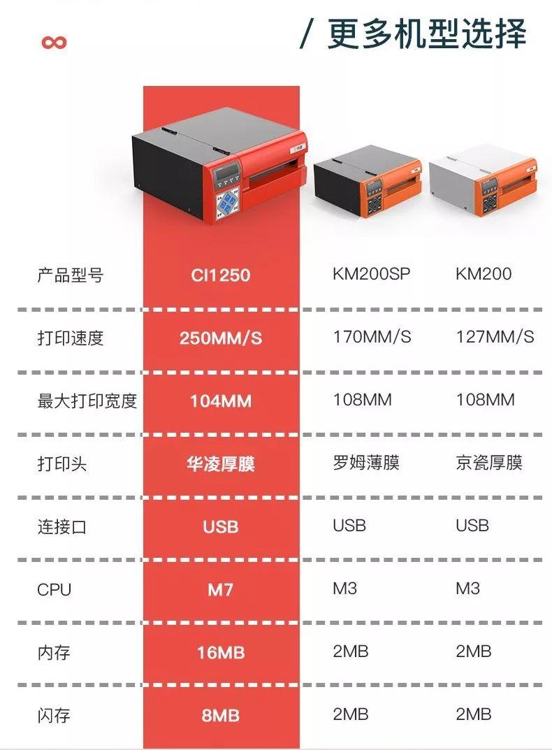 快麦新品 | CI250，快麦速度之王！