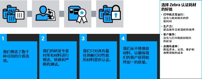 为中国市场倾力定制，ZP888 助您决胜“双十一”