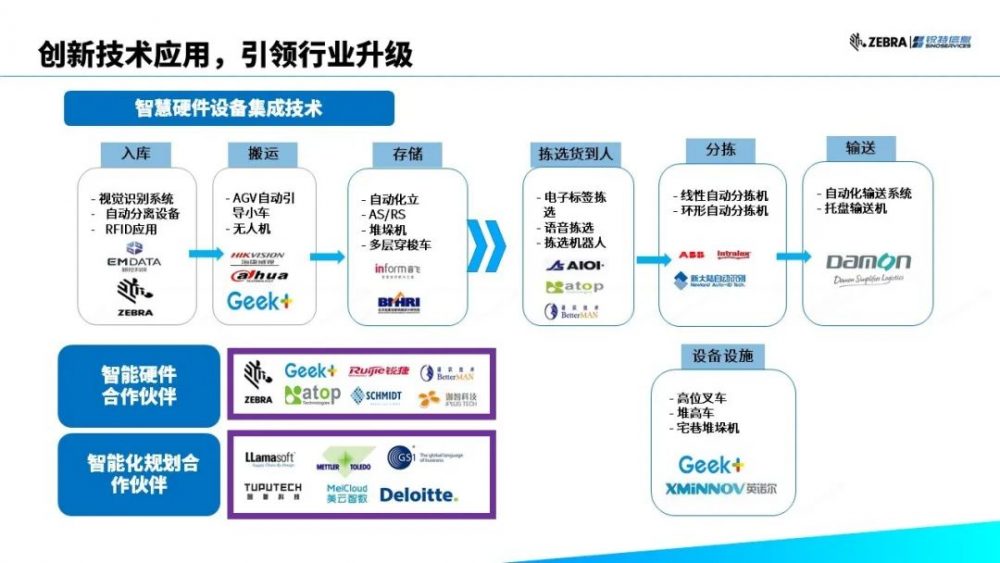 会后报道 ：“冷链物流升级核心竞争力 斑马技术智能化新技术引领冷链行业变革”乘势而上