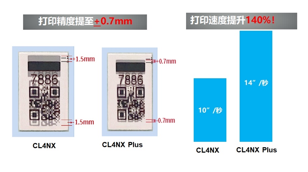 CL4NX Plus打印精度