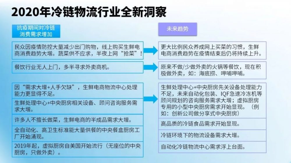 会后报道 ：“冷链物流升级核心竞争力 斑马技术智能化新技术引领冷链行业变革”乘势而上