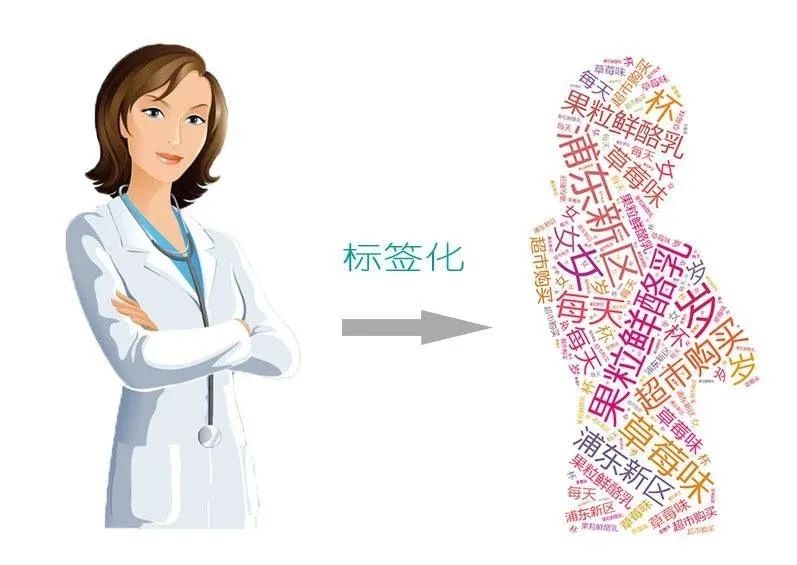 在大数据面前，每个人都是赤裸的