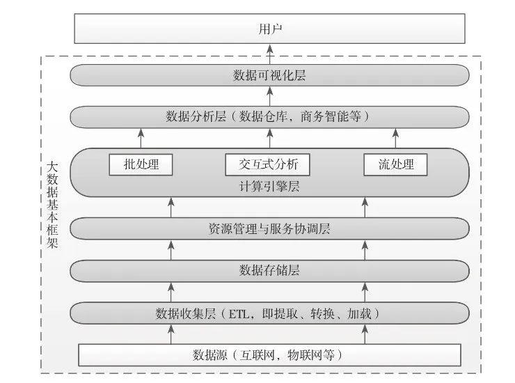 在大数据面前，每个人都是赤裸的