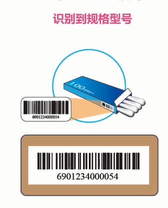 浅谈医疗器械唯一标识UDI