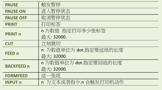 您需要打印机应用程序的独特解决方案吗？使用TSC带有完整的DB-15F应用接口 / 可定制的GPIO接口，达到完整的解决方案