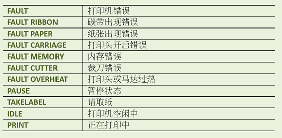 您需要打印机应用程序的独特解决方案吗？使用TSC带有完整的DB-15F应用接口 / 可定制的GPIO接口，达到完整的解决方案