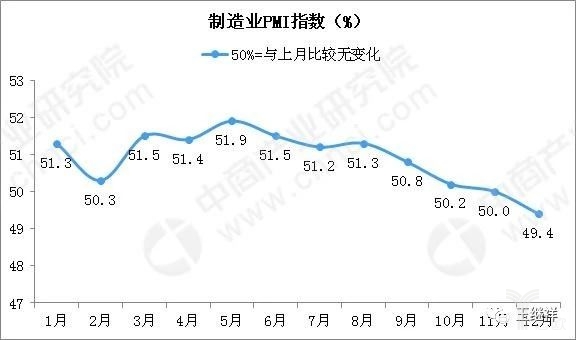 制造业PMI指数