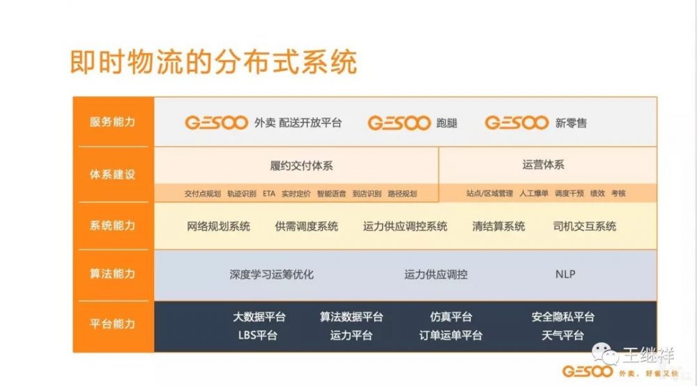 即时物流的分布式系统