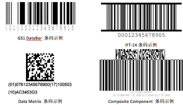 商品条码中藏着原产地？