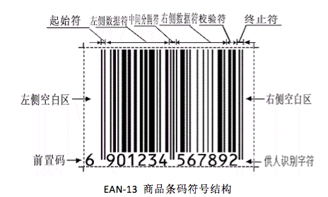 商品条码中藏着原产地？