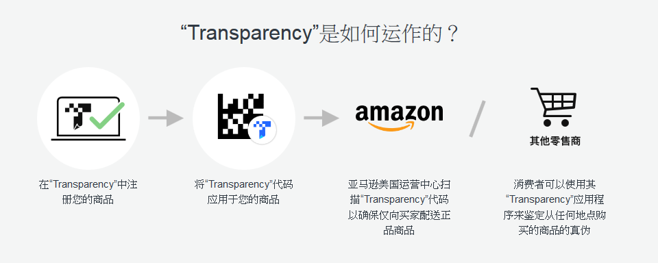 Transparency透明计划