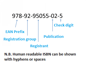 ISBN