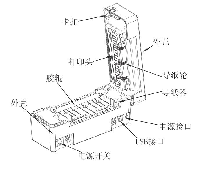 KM-202 主要部件