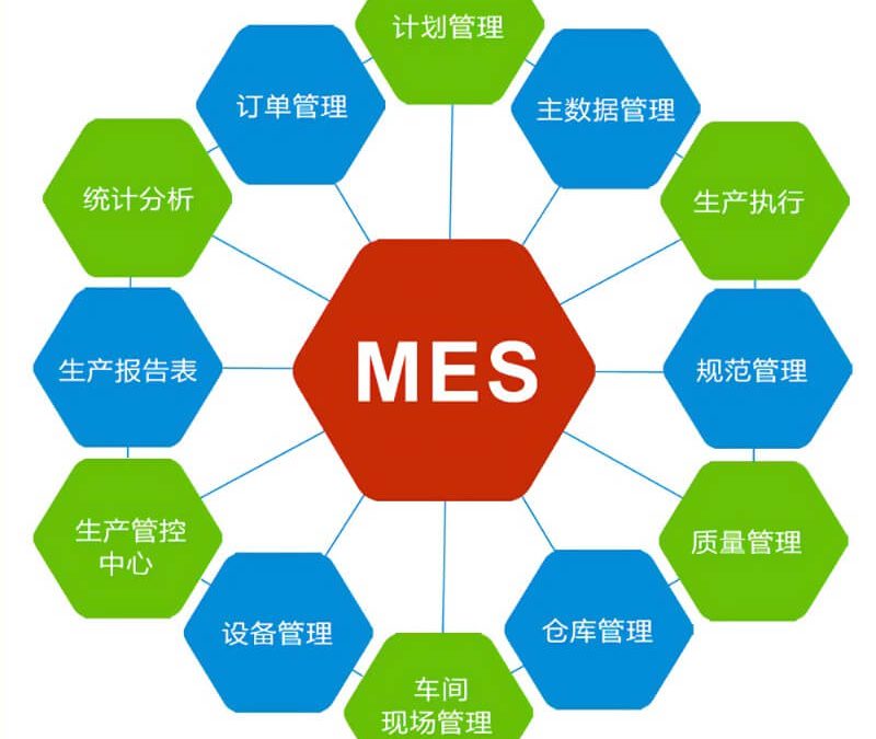 mes