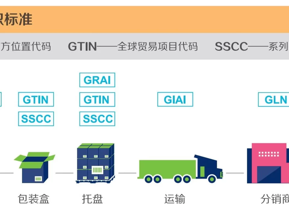 gs1标准