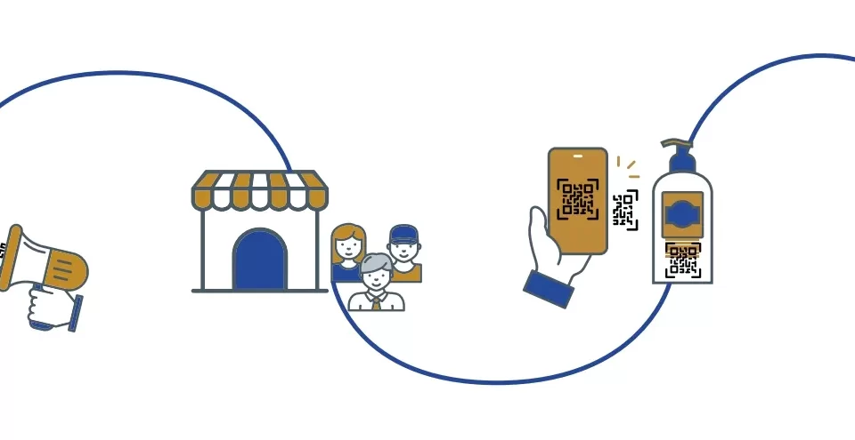 GS1数子化链接