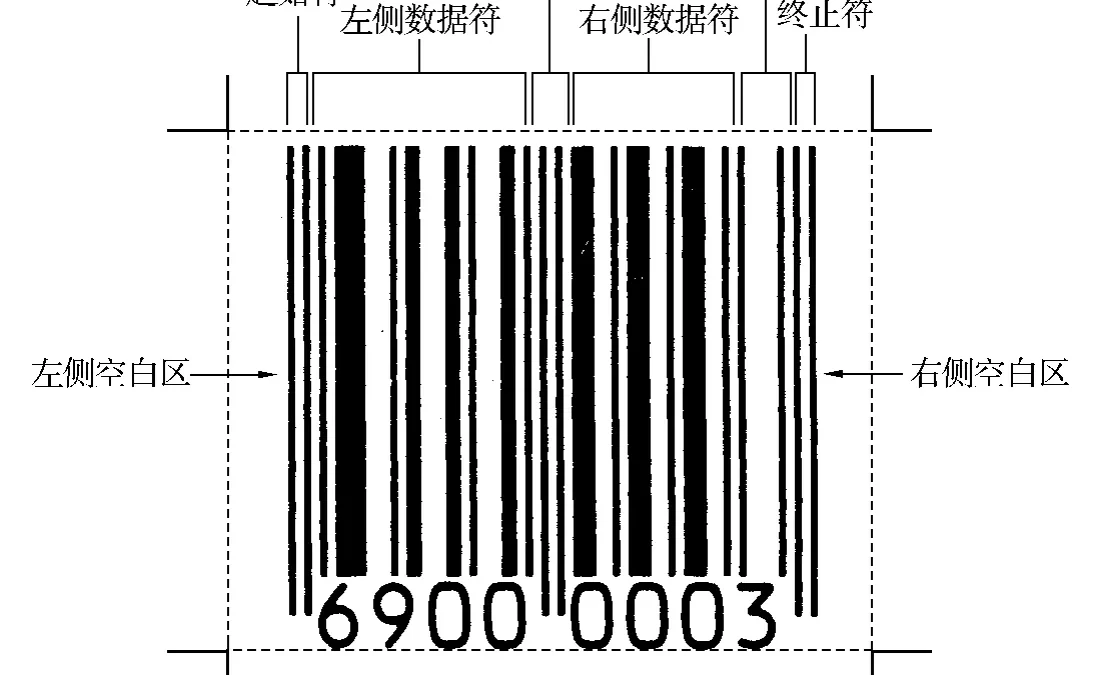 条码静区