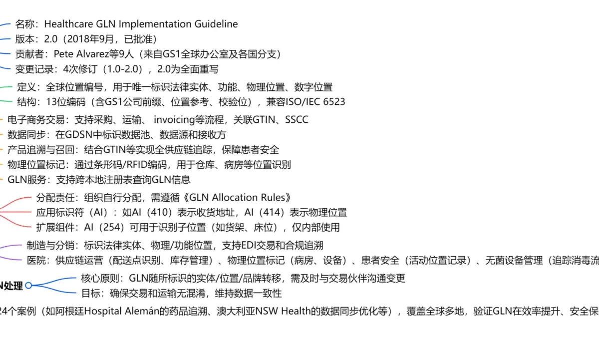 GS1 针对医疗保健领域制定的全球位置编号（GLN） 实施指南