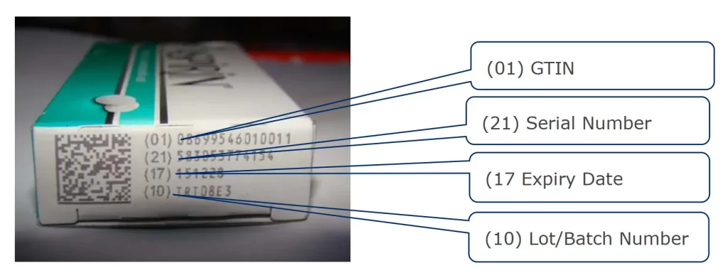 GS1 Application Identifiers for GLNs