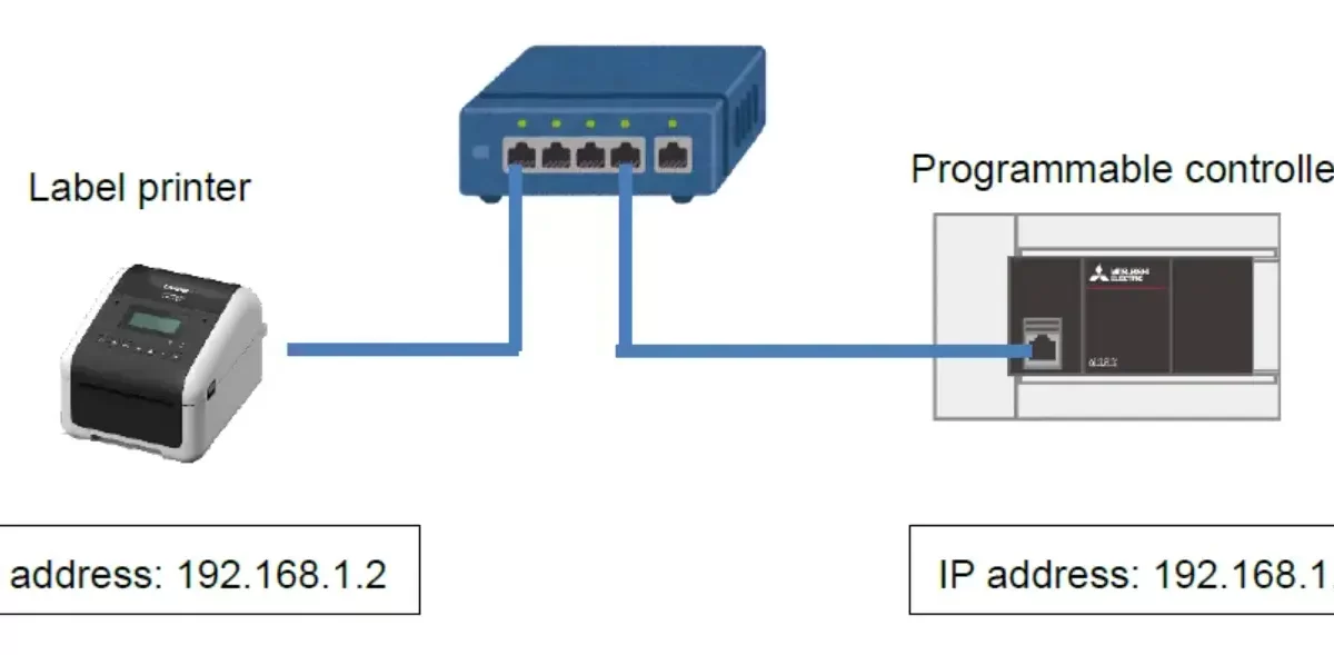 PLC标签打印方案