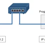 PLC标签打印方案