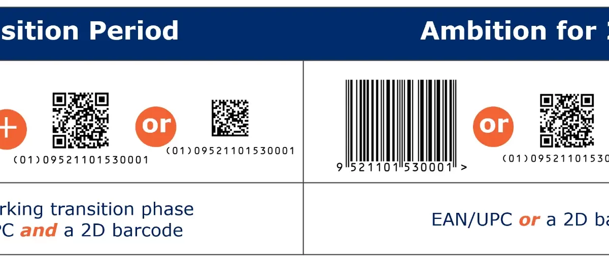 商品二维条码的过渡