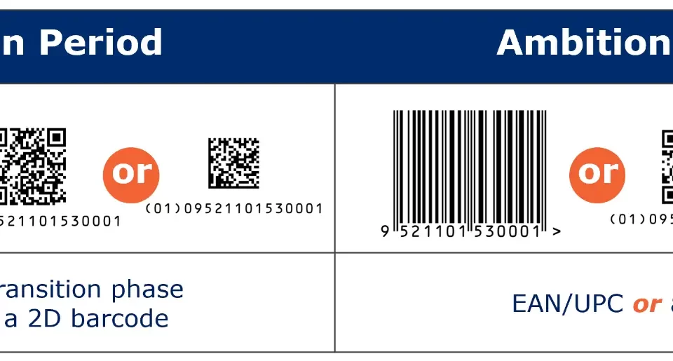 商品二维条码的过渡